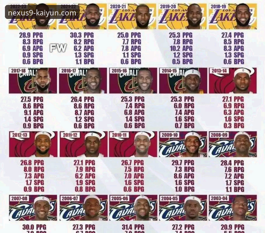 湖人客场力克步行者：一场进攻盛宴的战术详解