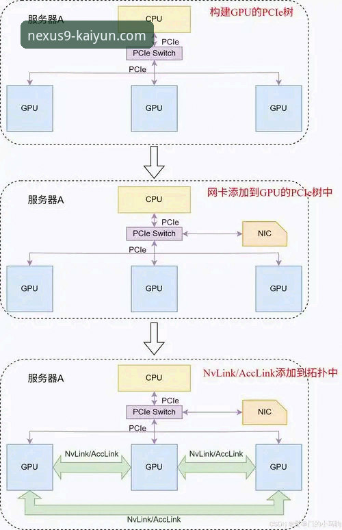 开云体育平台注册与下载全流程深度解析：开启无限可能的创新路径